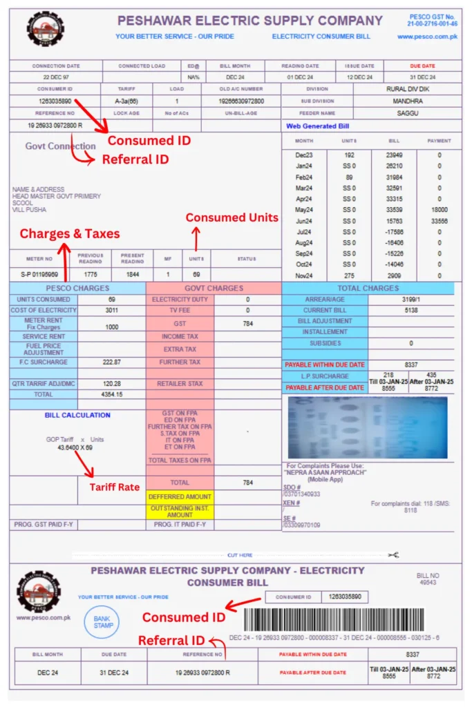 PESCO bill 