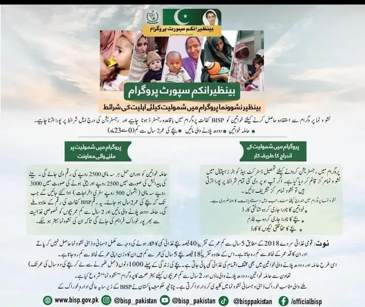 Benazir Nashonuma Program 2025: Monthly 3000 Rupees Support for Pregnant Women & Children Under 2 Years